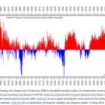 HadCRUT Has Now Fully Removed 0.15°C From The 1940s Warmth 'Blip' As Proposed In 2009 E-mails