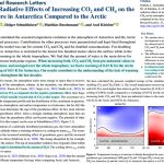 New Study Finds An Extremely Low CO2 Climate Sensitivity For The Arctic And Antarctic