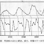 Data Reveal That US Heat Wave Index, Japan Drought Coincide With Solar Activity