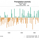 DWD Data Show June 2024 German Weather Was Close To Normal