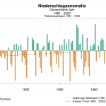 Earlier Forecast Of "A Summer From Hell" in Germany Just Isn't Materializing. July Comes In Near Normal!