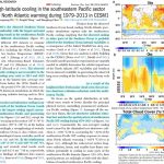 New Study: 1979-2013 Southern Ocean And Southeast Pacific Cooling Driven By...Warming?