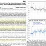 Scientists: 100% Of 2000-2023 Warming Explained By Solar Forcing...Human Climate Forcing 'Does Not Exist In Reality'