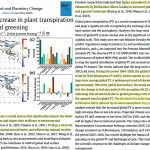 New Study: 'Widespread Increase' In Plant Transpiration Driven By Increasing CO2 Concentration