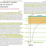 New Study: CO2 Effects On Ocean Temps 'Impossible' To Measure...Must Be 'Schemed' With Models