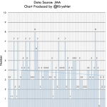 Less Extreme Pacific Weather ... Number Of Typhoons Trending Downward Over 70 Years!