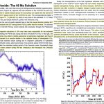 New Study Finds CO2 Is Merely A Climate 'Spectator', A Non-Factor In Explaining Paleoclimate Changes