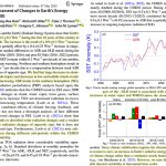 Satellite Observations Confirm 2000-'22 Warming Has Been Due To An Increasing Solar Radiation Trend