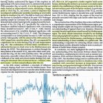 The Recent Decades Of Cloud Cover Decline May Be A Continuation Of A Trend That Began In 1818