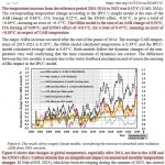 New Study: CO2 May Only Be Responsible For 17% Of The 2000-2023 Global Warming Trend