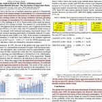 New Study: Human Emissions 'Irrelevant' In Determining Changes In Atmospheric CO2 Since 1959