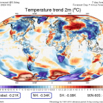 NCEP GFS 7-Day 2m Temperature Trend Run Sees 0.34°C Fall