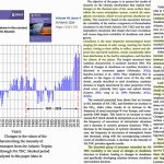 New Study: Cloud Changes 'Are The Cause Of Changes In The Accumulated Solar Energy'