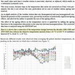 New Study: Systematic Error In 1880-2020 Global Temperature Measurements Inflates Warming By 42%